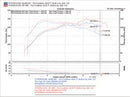 Injen SP Series Short Ram Intake – 2003-2006 Mitsubishi Lancer - Black