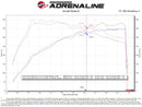 aFe Takeda Stage 2 Cold Air Intake – 2020–2022 Toyota GR Supra (A90) 3.0T B58