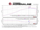 aFe Momentum GT Cold Air Intake – 2017 Ford Superduty 6.2L