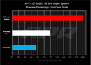 APR Intake System – 2019-2026 Porsche Cayenne 4.0T EA825 – alternate view 24