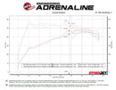 aFe MACH FORCE-Xp Axle-Back Exhaust – 2017–2026 Alfa Romeo Stelvio 2.0L