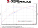 aFe MACH FORCE-Xp Cat-Back Exhaust – 2014–2016 BMW M235i