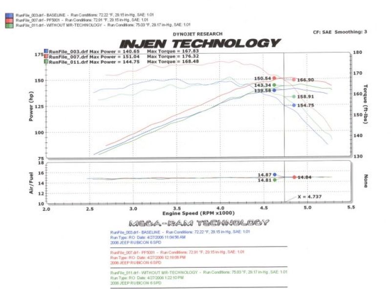 Injen 97-06 Wrangler 4.0L 6Cyl. / 04-06 Rubicon 4.0L 6Cyl. (includes Diamond plate heat shield) Wrin