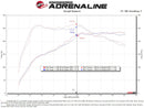 aFe Momentum GT Cold Air Intake – 2022 Volkswagen GTI (MK8) 2.0T