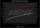 APR PEX Open Intake System – 2022-2026 Volkswagen Taos 1.5T MQB – alternate view 13