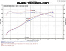Injen SP Series Cold Air Intake – 2011-2016 Honda CR-Z 1.5L - Black