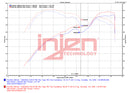 Injen SP Series Short Ram Intake – 2022-2023 Kia Stinger 2.5L Turbo - Wrinkle Black
