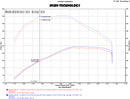 Injen Evolution Cold Air Intake – 2015 Volkswagen Golf 2.0L Turbo Diesel