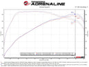 aFe Gemini XV Cat-Back Exhaust – 2018–2022 Kia Stinger 3.3L