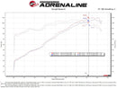 aFe Takeda Momentum Cold Air Intake – 2014–2019 Ford Fiesta 1.6L