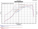 Injen Evolution Intake w/ Ram Air Scoop - 2015+ Subaru WRX STI (VA)