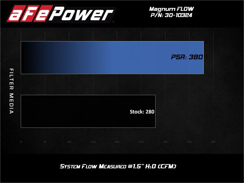 aFe Magnum FLOW Pro 5R Air Filter - 2013+ Subaru BRZ/Scion FR-S/Toyota GT86