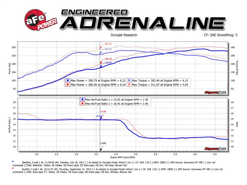 aFe Power Twisted Steel 3.0" Rear Down-Pipe/Mid Pipe - 2017+ Honda Civic Type R (FK8)