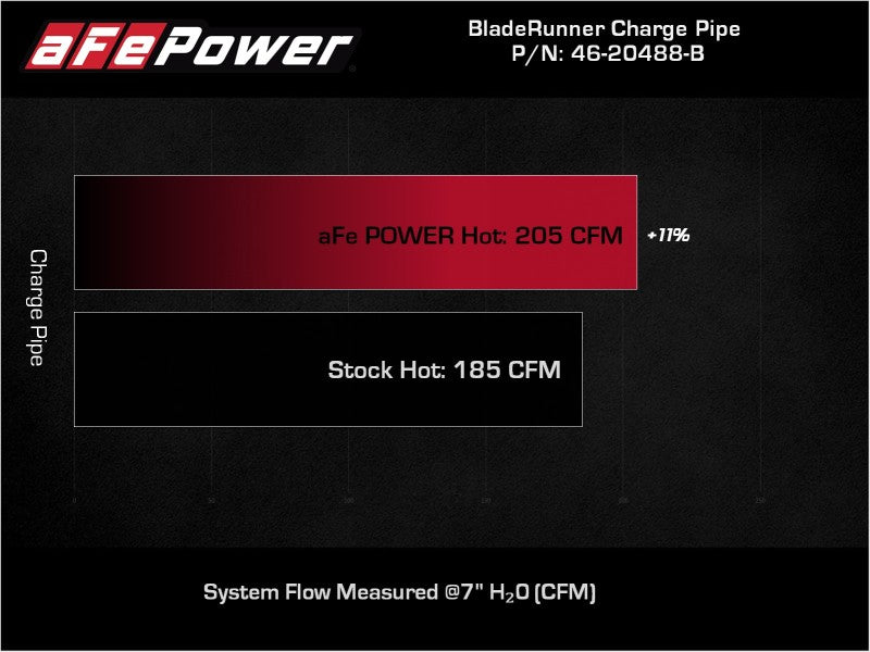 aFe BladeRunner 2.75" Aluminum Charge Pipe - 2021 Toyota GR Supra 2.0L (A91)