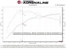 aFe Takeda Momentum Pro 5R Cold Air Intake - 2020+ Toyota GR Supra 3.0L (A90)
