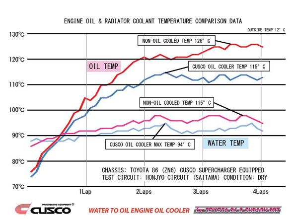 Cusco Water-Oil Engine Cooler - 2013+ Subaru BRZ/Scion FR-S/Toyota GT86